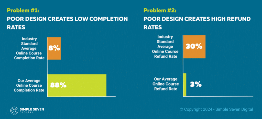Training Completion Rates 6 Ways to Increase Online Course Engagement and Completion