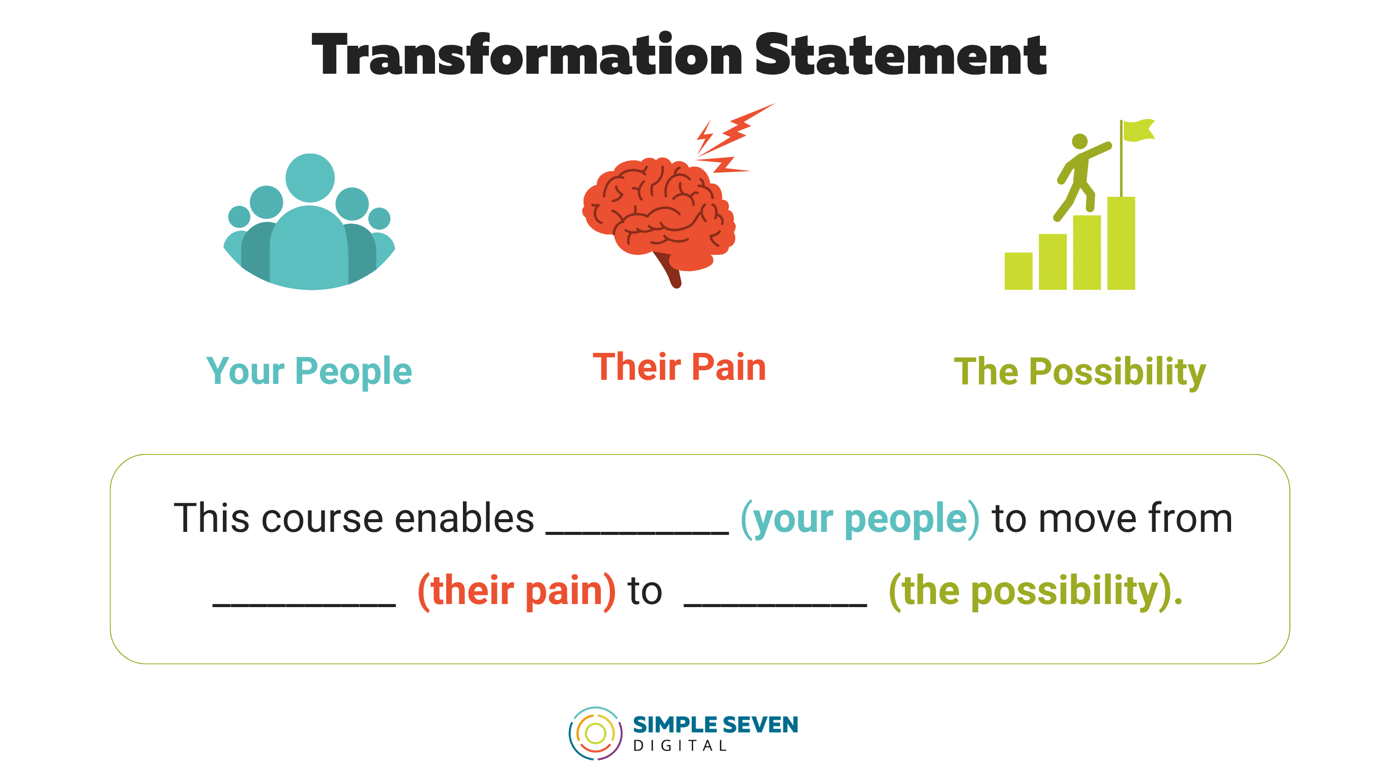 Transformation Statement